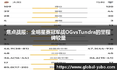 焦点战报：全明星赛冠军战OGvsTundra的里程碑较量