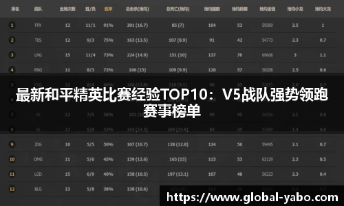 最新和平精英比赛经验TOP10：V5战队强势领跑赛事榜单