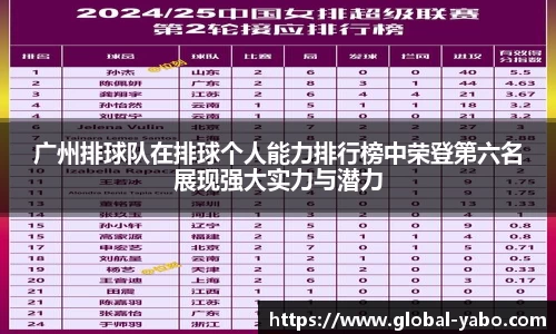 广州排球队在排球个人能力排行榜中荣登第六名展现强大实力与潜力